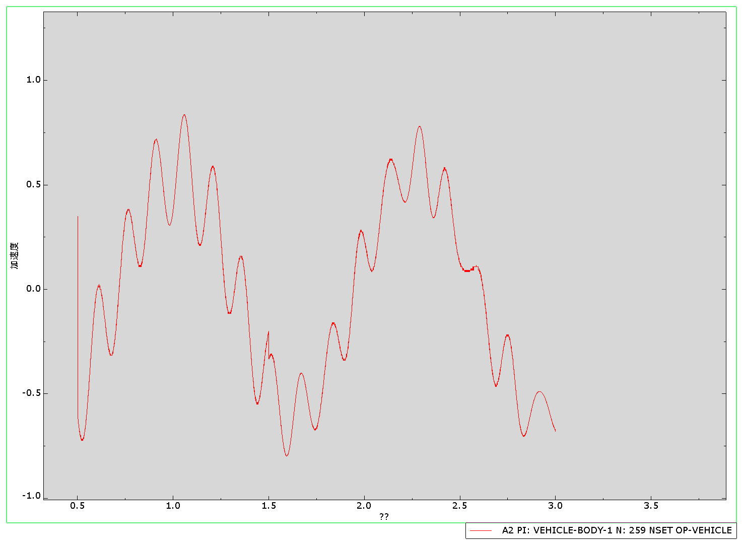 Abaqus车轨桥耦合模型的图8